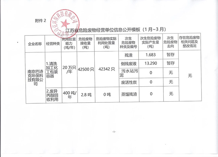 江蘇省危險廢物經營單位信息公開模板（1月-3月）